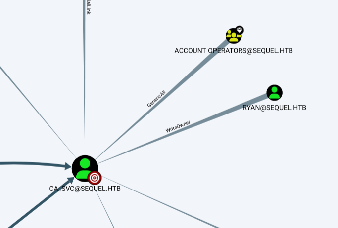 bloodhound ca_svc