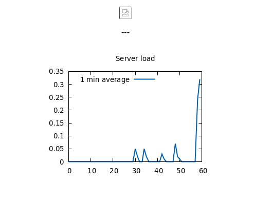 Stats page